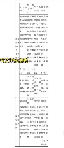 河北中考作文怎么写_河北中考作文评分标准-第2张图片-星辰妙记
