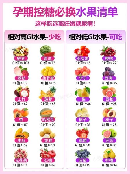 孕妇血糖高吃什么水果好_哪些水果控糖又营养-第2张图片-星辰妙记