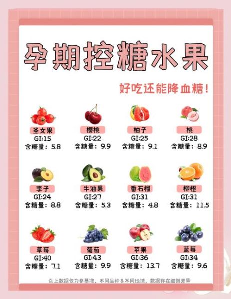 孕妇血糖高吃什么水果好_哪些水果控糖又营养-第3张图片-星辰妙记
