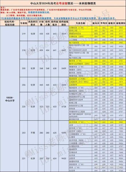 中山大学是211还是985_中山大学是985吗-第1张图片-星辰妙记