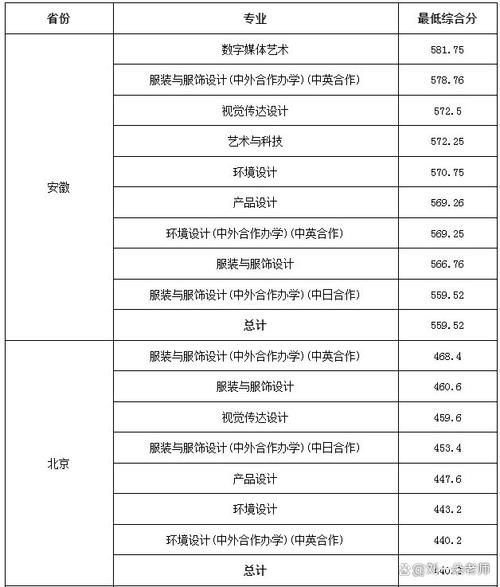 上海华东大学怎么样_录取分数线是多少-第1张图片-星辰妙记 上海华东大学怎么样_录取分数线是多少-第1张图片-星辰妙记