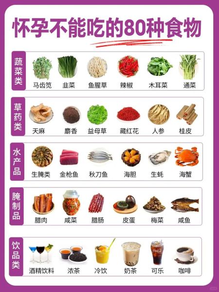 孕妇吃什么对胎儿好_孕期饮食禁忌有哪些-第1张图片-星辰妙记