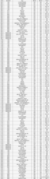 上海华东大学怎么样_录取分数线是多少-第3张图片-星辰妙记 上海华东大学怎么样_录取分数线是多少-第3张图片-星辰妙记