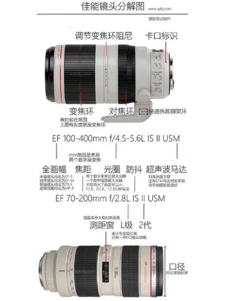 什么是镜头点状_镜头点状怎么消除-第3张图片-星辰妙记 什么是镜头点状_镜头点状怎么消除-第3张图片-星辰妙记