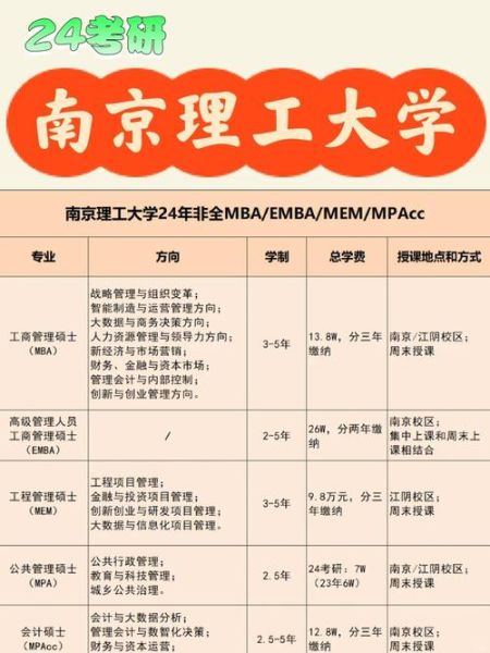 南京理工大学是985还是211_南京理工大学排名怎么样-第1张图片-星辰妙记