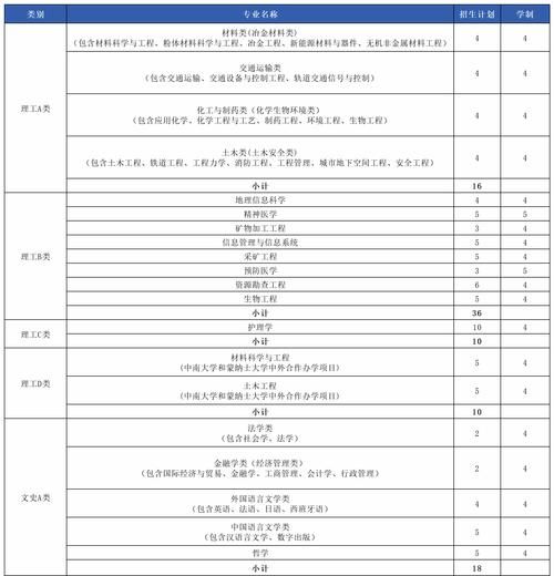 中南大学王牌专业有哪些_毕业后好就业吗-第3张图片-星辰妙记