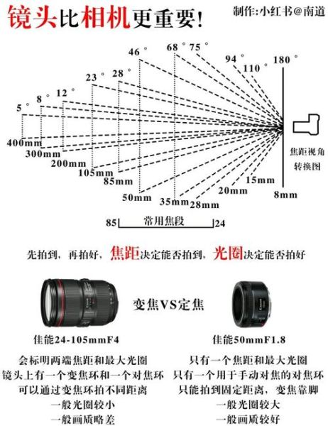 相机镜头怎么设置_镜头焦距怎么选-第1张图片-星辰妙记