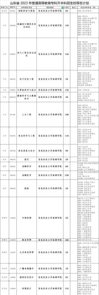 青岛农业大学继续教育学院怎么样_学费多少钱-第3张图片-星辰妙记
