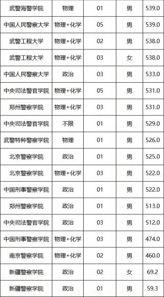 中国警官大学怎么样_中国警官大学录取分数线-第3张图片-星辰妙记