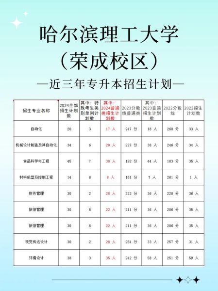 哈尔滨理工大学荣成校区怎么样_荣成校区专业有哪些-第1张图片-星辰妙记 哈尔滨理工大学荣成校区怎么样_荣成校区专业有哪些-第1张图片-星辰妙记