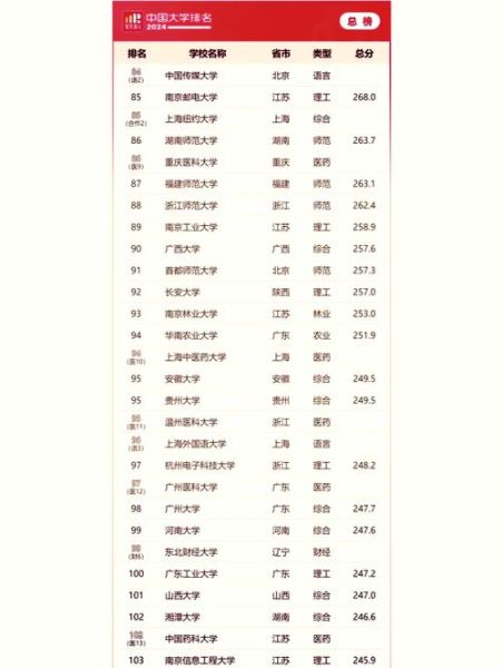 大学软科排名是什么_软科排名怎么看懂-第2张图片-星辰妙记