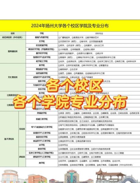 扬州大学有几个校区_各校区地址在哪里-第1张图片-星辰妙记