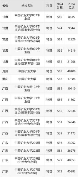 中国矿业大学录取分数线是多少_历年趋势如何-第1张图片-星辰妙记