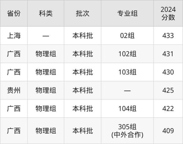 锦州医科大学是几本_录取分数线是多少-第2张图片-星辰妙记 锦州医科大学是几本_录取分数线是多少-第2张图片-星辰妙记