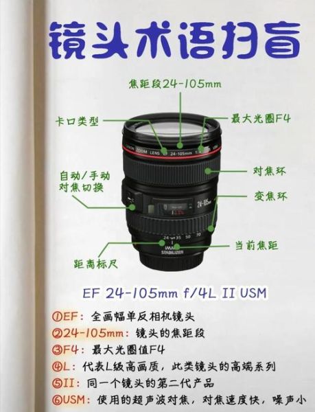 单反相机镜头怎么选_镜头焦距与光圈如何搭配-第3张图片-星辰妙记