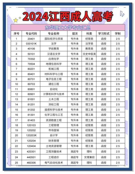 东华理工大学长江学院怎么样_专业选择指南-第1张图片-星辰妙记