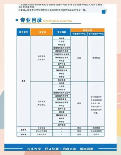 东华理工大学长江学院怎么样_专业选择指南-第2张图片-星辰妙记