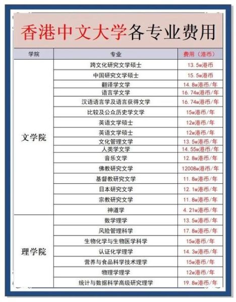 香港中文大学学费多少钱_如何申请奖学金-第1张图片-星辰妙记