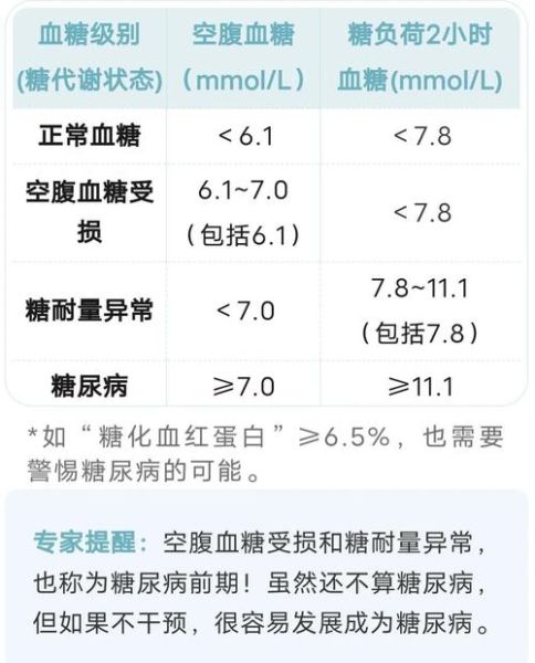 孕妇血糖正常值是多少_孕期血糖高怎么办-第2张图片-星辰妙记