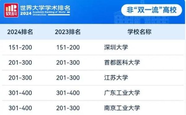 深圳有哪些大学_深圳大学排名前十-第2张图片-星辰妙记