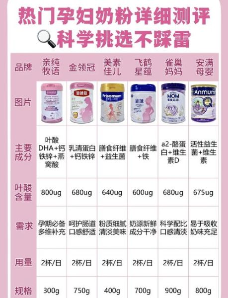 儿童可以喝孕妇奶粉吗_儿童喝孕妇奶粉的利弊-第2张图片-星辰妙记
