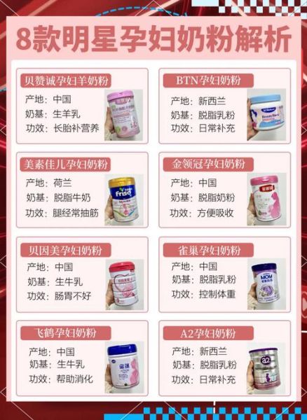 儿童可以喝孕妇奶粉吗_儿童喝孕妇奶粉的利弊-第3张图片-星辰妙记