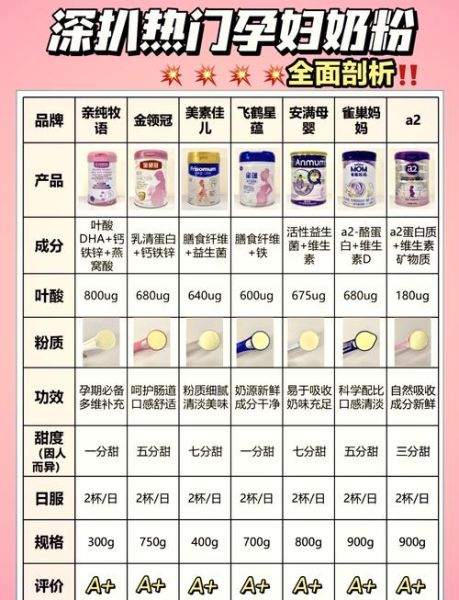 儿童可以喝孕妇奶粉吗_儿童喝孕妇奶粉的利弊-第1张图片-星辰妙记