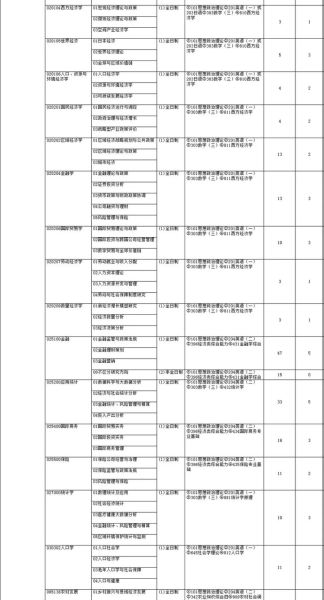 河南大学经济学院怎么样_河南大学经济学院专业排名-第2张图片-星辰妙记