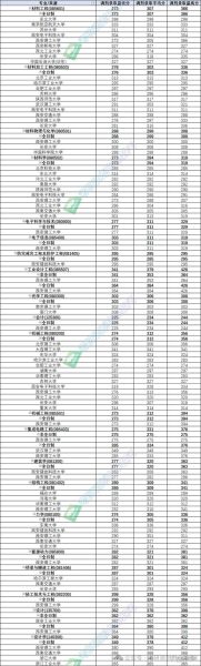 西安理工大学学分制怎么算_学分绩点查询入口在哪-第3张图片-星辰妙记 西安理工大学学分制怎么算_学分绩点查询入口在哪-第3张图片-星辰妙记
