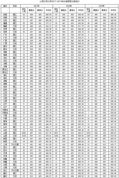 大同大学录取分数线_历年最低分是多少-第2张图片-星辰妙记