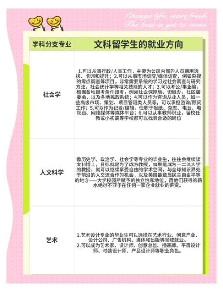 大学文科专业有哪些_文科生就业方向-第1张图片-星辰妙记 大学文科专业有哪些_文科生就业方向-第1张图片-星辰妙记