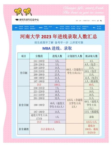 河南大学录取分数线_历年变化趋势-第1张图片-星辰妙记 河南大学录取分数线_历年变化趋势-第1张图片-星辰妙记