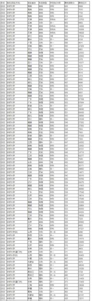 福建华侨大学怎么样_福建华侨大学录取分数线-第1张图片-星辰妙记 福建华侨大学怎么样_福建华侨大学录取分数线-第1张图片-星辰妙记