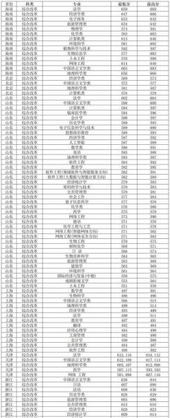 河南大学录取分数线_历年变化趋势-第2张图片-星辰妙记 河南大学录取分数线_历年变化趋势-第2张图片-星辰妙记