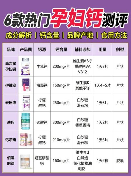 孕妇钙片什么时候吃_孕妇钙片哪个牌子好-第1张图片-星辰妙记