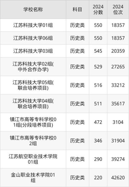 镇江有哪些大学_镇江大学排名怎么样-第1张图片-星辰妙记 镇江有哪些大学_镇江大学排名怎么样-第1张图片-星辰妙记