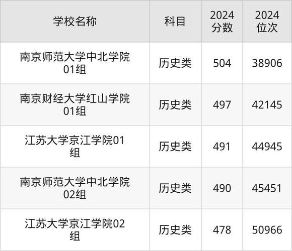 镇江有哪些大学_镇江大学排名怎么样-第2张图片-星辰妙记 镇江有哪些大学_镇江大学排名怎么样-第2张图片-星辰妙记