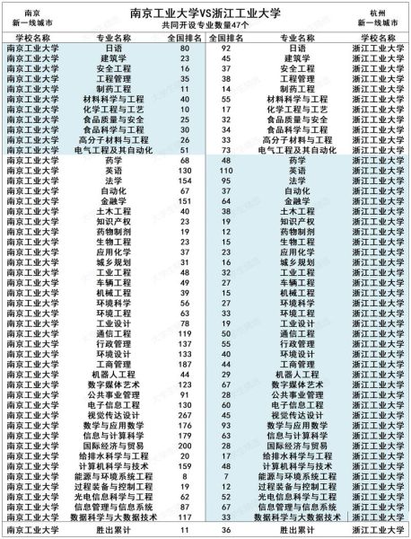 南京工业大学是211吗_南京工业大学排名-第2张图片-星辰妙记 南京工业大学是211吗_南京工业大学排名-第2张图片-星辰妙记