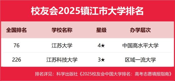 镇江有哪些大学_镇江大学排名怎么样-第3张图片-星辰妙记 镇江有哪些大学_镇江大学排名怎么样-第3张图片-星辰妙记