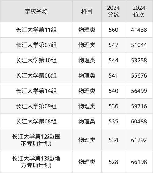 荆州有哪些大学_荆州本科院校名单-第2张图片-星辰妙记 荆州有哪些大学_荆州本科院校名单-第2张图片-星辰妙记