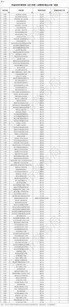 荆州有哪些大学_荆州本科院校名单-第1张图片-星辰妙记 荆州有哪些大学_荆州本科院校名单-第1张图片-星辰妙记