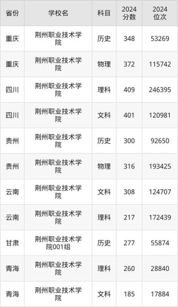 荆州有哪些大学_荆州本科院校名单-第3张图片-星辰妙记 荆州有哪些大学_荆州本科院校名单-第3张图片-星辰妙记