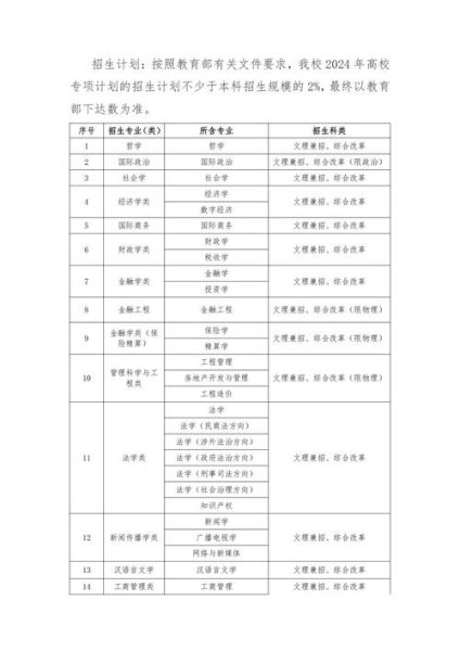 大学招生简章怎么查_大学专业有哪些-第2张图片-星辰妙记 大学招生简章怎么查_大学专业有哪些-第2张图片-星辰妙记
