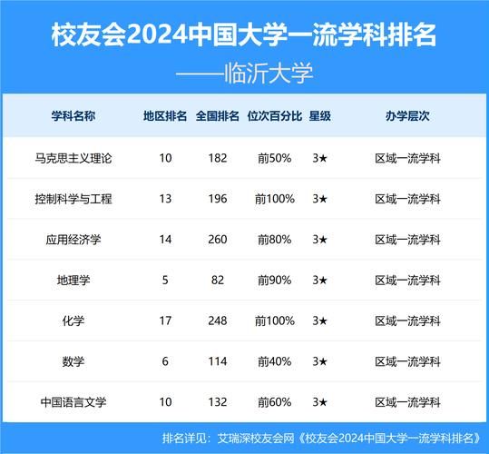 临沂大学全国排名_临沂大学到底怎么样-第1张图片-星辰妙记 临沂大学全国排名_临沂大学到底怎么样-第1张图片-星辰妙记