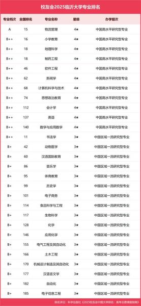 临沂大学全国排名_临沂大学到底怎么样-第2张图片-星辰妙记 临沂大学全国排名_临沂大学到底怎么样-第2张图片-星辰妙记