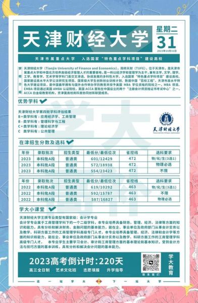 天津财经大学怎么样_天津财经大学专业排名-第1张图片-星辰妙记 天津财经大学怎么样_天津财经大学专业排名-第1张图片-星辰妙记