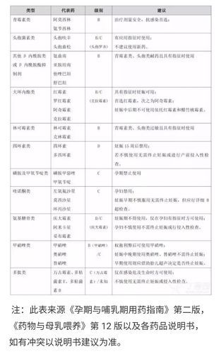 孕妇可以吃哪些消炎药_孕期安全用药指南-第3张图片-星辰妙记
