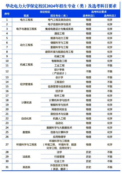 华北电力大学本科招生网_2024录取规则-第1张图片-星辰妙记