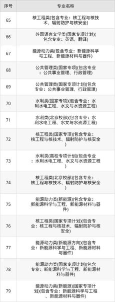 华北电力大学本科招生网_2024录取规则-第3张图片-星辰妙记