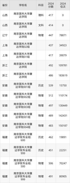南京医科大学教务处官网入口_如何查成绩-第2张图片-星辰妙记 南京医科大学教务处官网入口_如何查成绩-第2张图片-星辰妙记